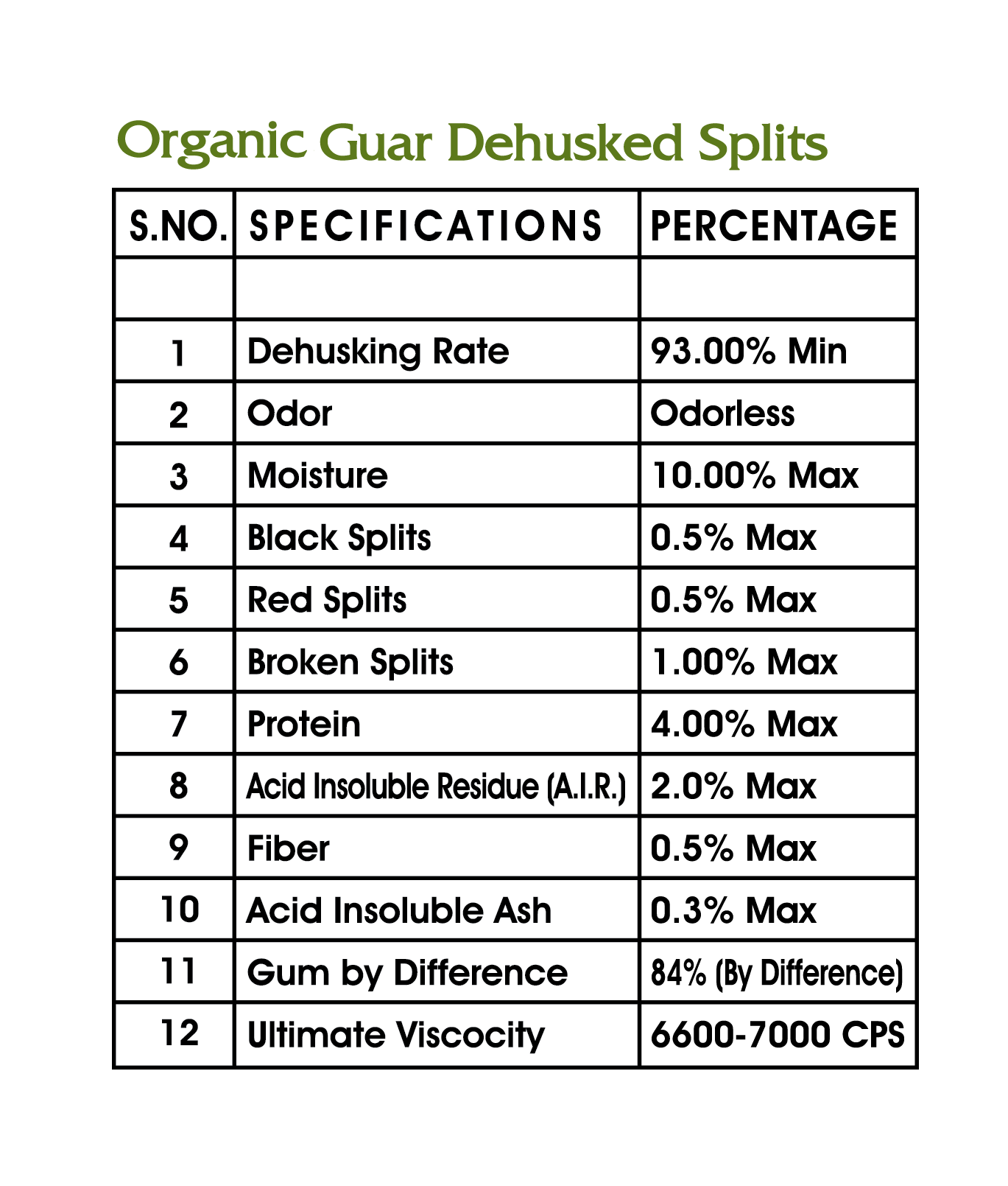Guar Dehusked Splits
